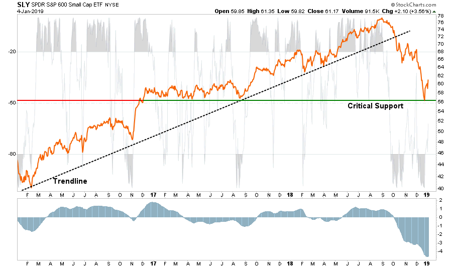 , Major Market Buy/Sell Review