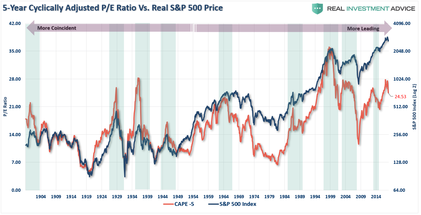 , Buffett, Shiller, Bogle &#038; Tobin: Valuations, Forward Returns &#038; Winning The Long-Game
