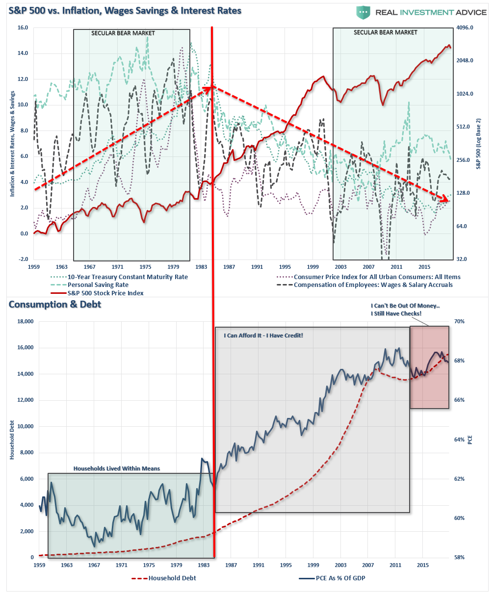 , Are We In A Secular Bull Market?