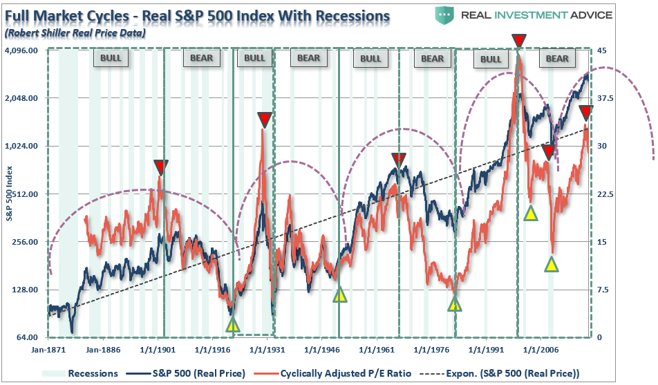 , Are We In A Secular Bull Market?