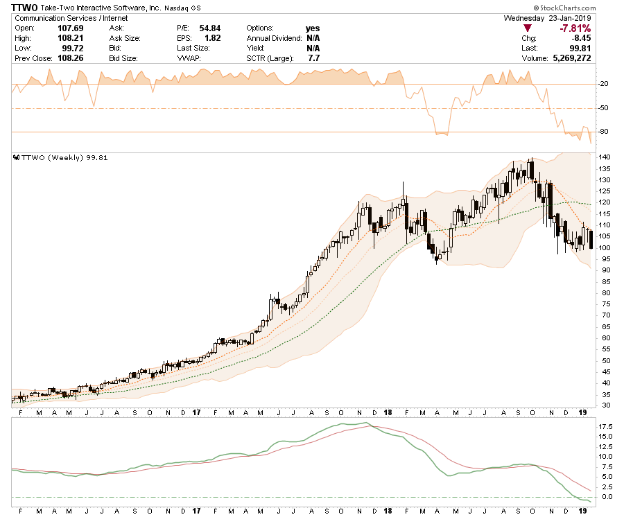 , Long-Short Idea List: 01-24-19