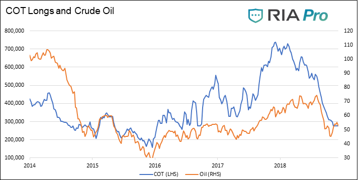 , To Buy or not to Buy : Thoughts on Crude Oil