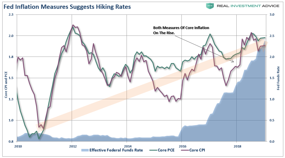 , The Fed Conundrum &#8211; Data Or Markets?