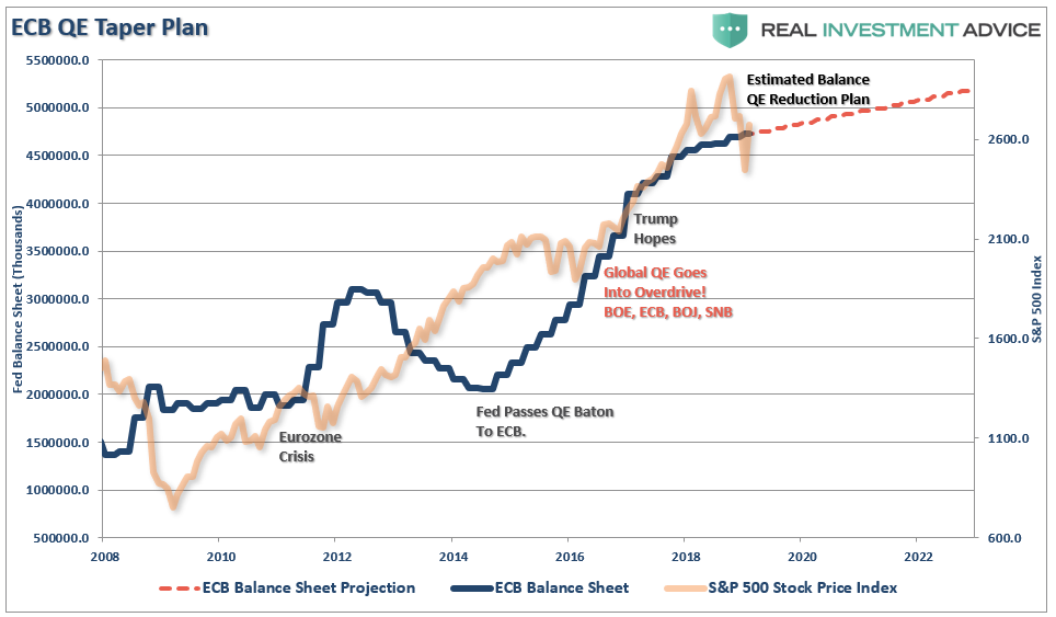 , Should We Really Not Worry About The Fed&#8217;s Balance Sheet?