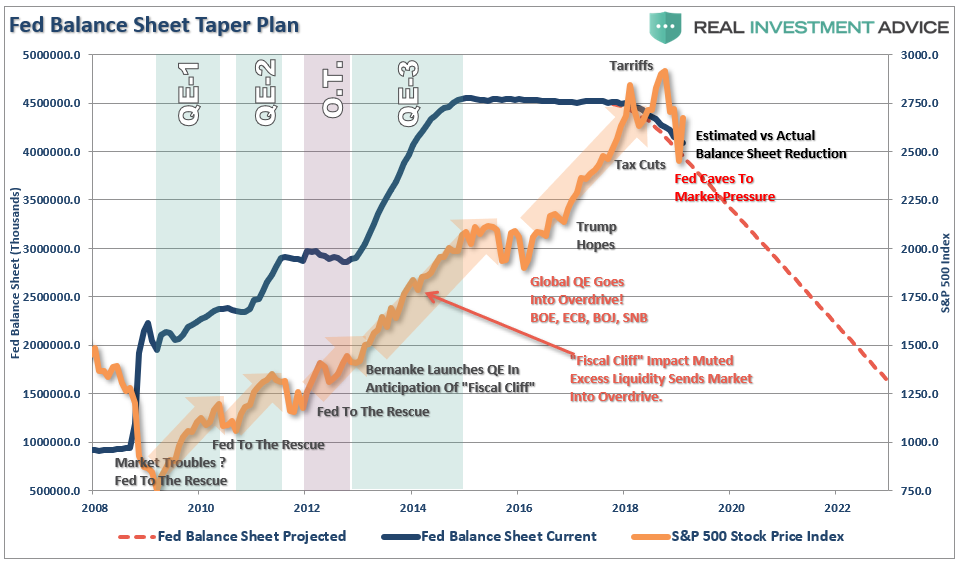, Should We Really Not Worry About The Fed&#8217;s Balance Sheet?