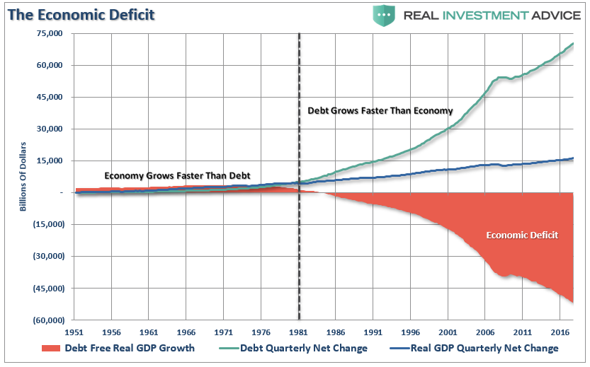 , #MacroView: Debt, Deficits &#038; The Path To MMT.
