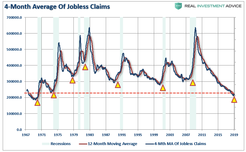 , The &#8220;There Is No Recession In Sight&#8221; Chartbook