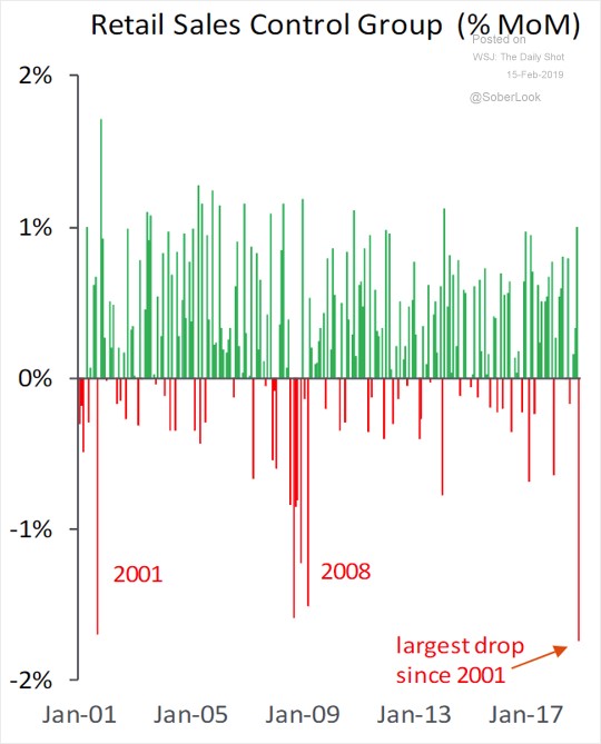 , The &#8220;There Is No Recession In Sight&#8221; Chartbook