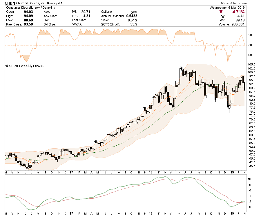 , Long-Short Idea List: 03-07-19