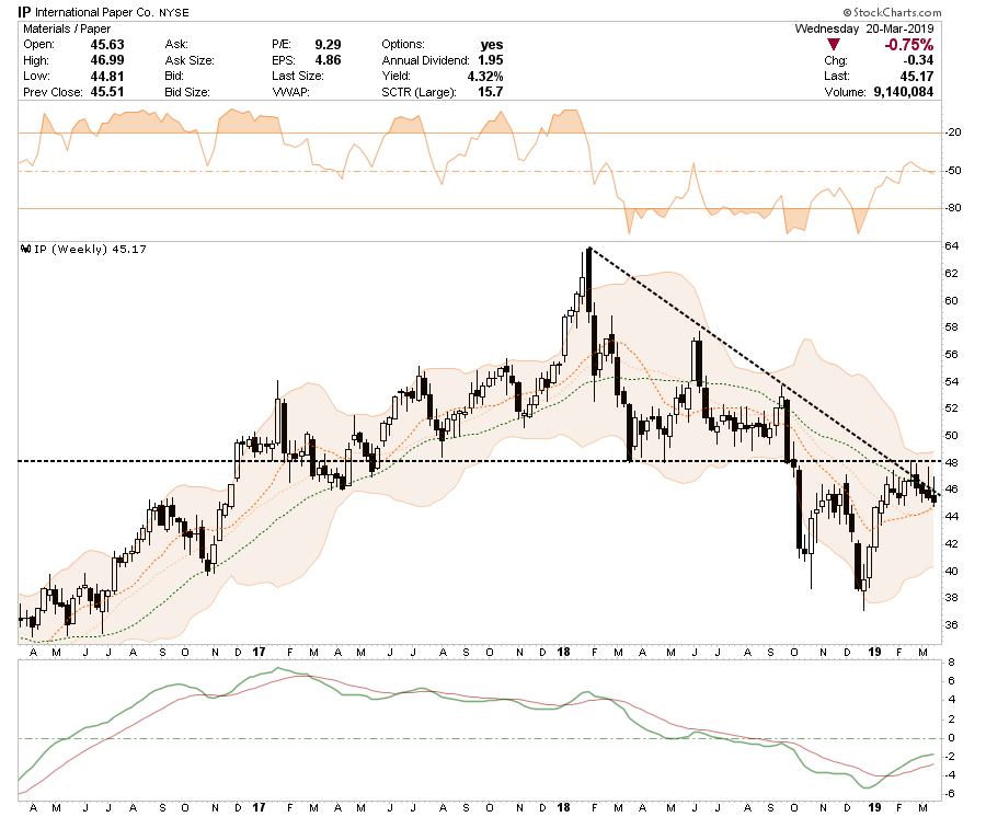 , Long-Short Idea List: 03-15-19