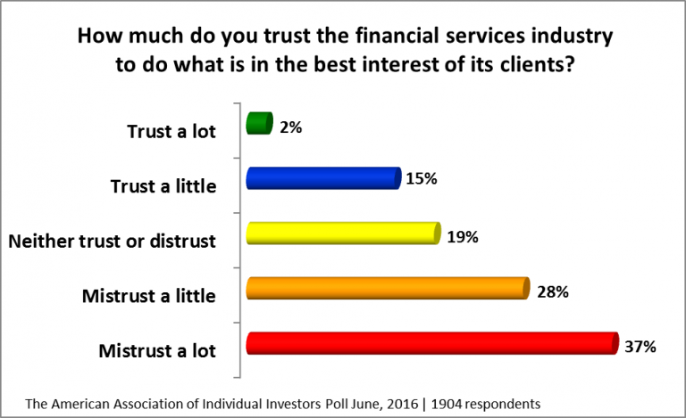 Trust-poll-768x469.png