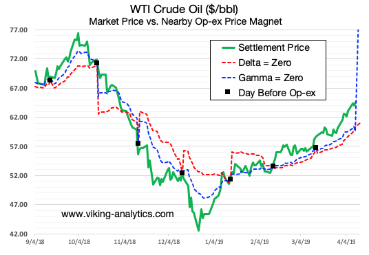 , Quick Take: Volatility Ahead in the Oil Market?
