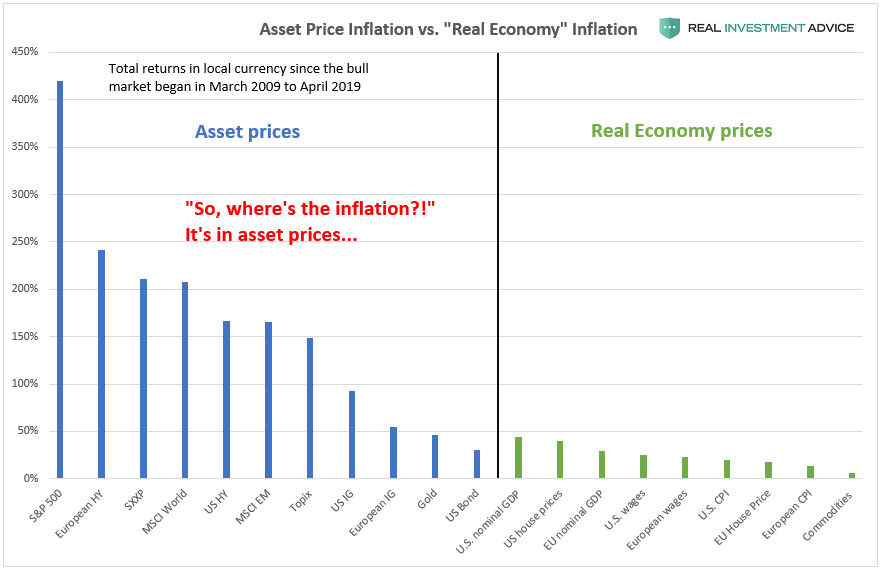 , Where Is Inflation Hiding? In Asset Prices