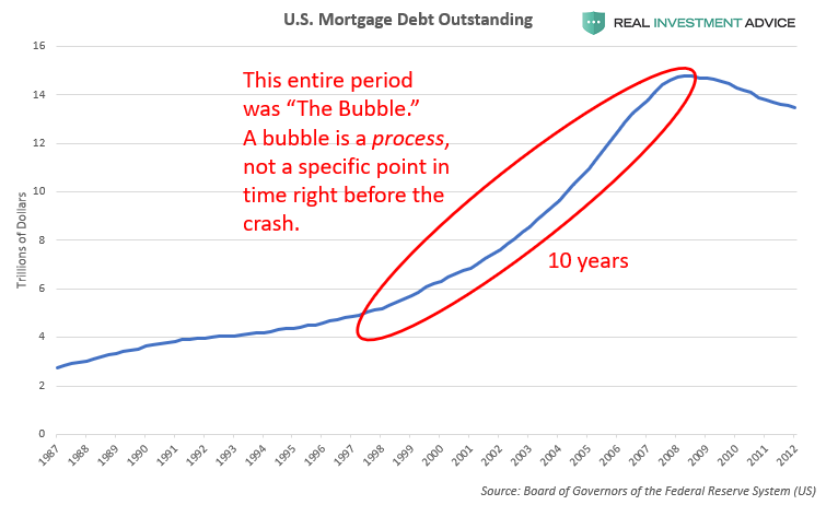 , Why Warning About A Bubble For A Decade Is Completely Rational