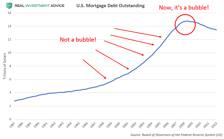 , Why Warning About A Bubble For A Decade Is Completely Rational