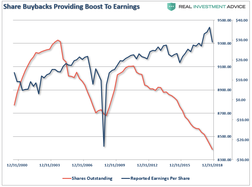 , Fundamentally Speaking: Earnings Growth Much Weaker Than Advertised