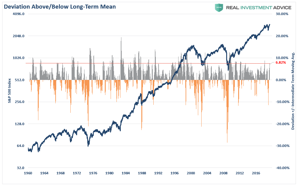 , Technically Speaking: A Warning About Chasing This Bull Market