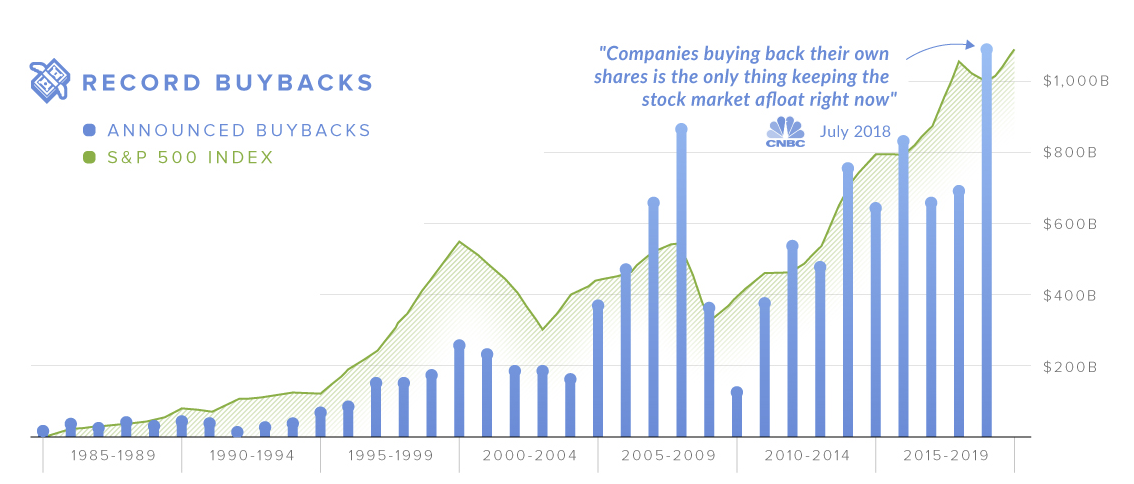 , Real Investment Report: Make Stock Buybacks Illegal?