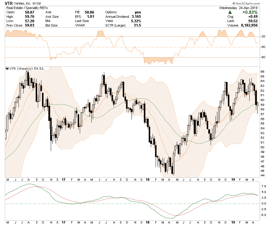 , Long-Short Idea List: 04-25-19