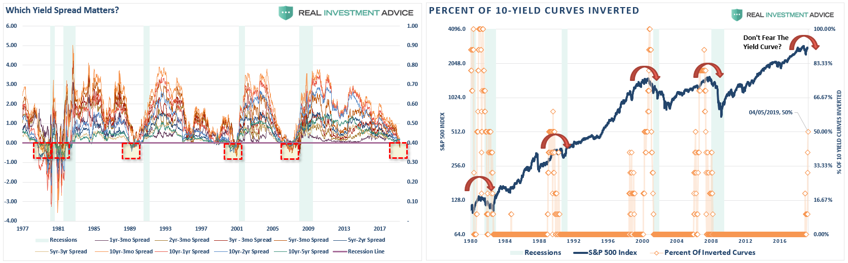 , Real Investment Report: Experience Is The Only Cure