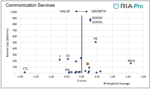, Value Your Wealth &#8211; Part Three: Sector Analysis