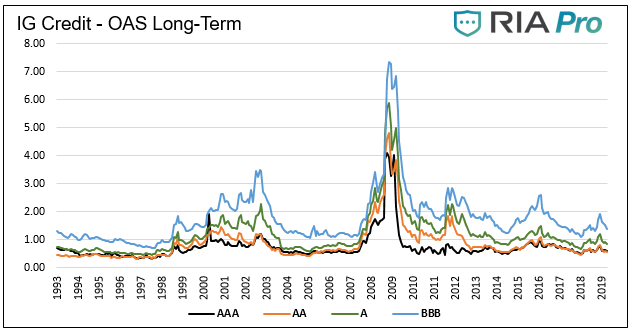 , Fixed Income Review – April 2019