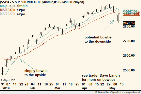 , Obligatory Market Comment And The Myopia Of The S&#038;P 500