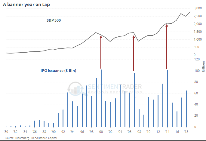 , Quick Take: IPO Surge