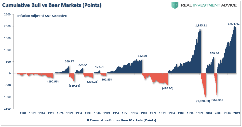 , Technically Speaking: 5 Reasons To Be Bullish (or Not) On Stocks
