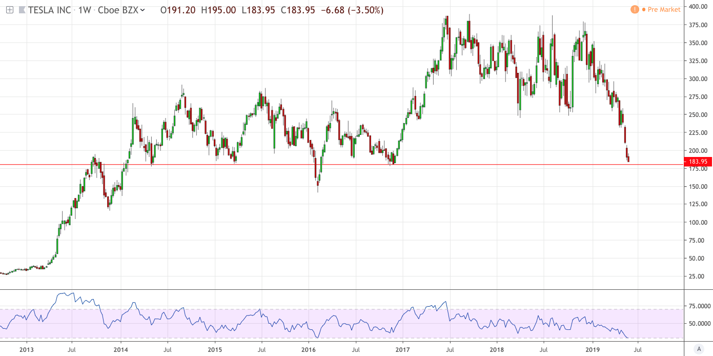 Tesla Count Line Can Tesla Hold The Line? – Investment Watch Blog