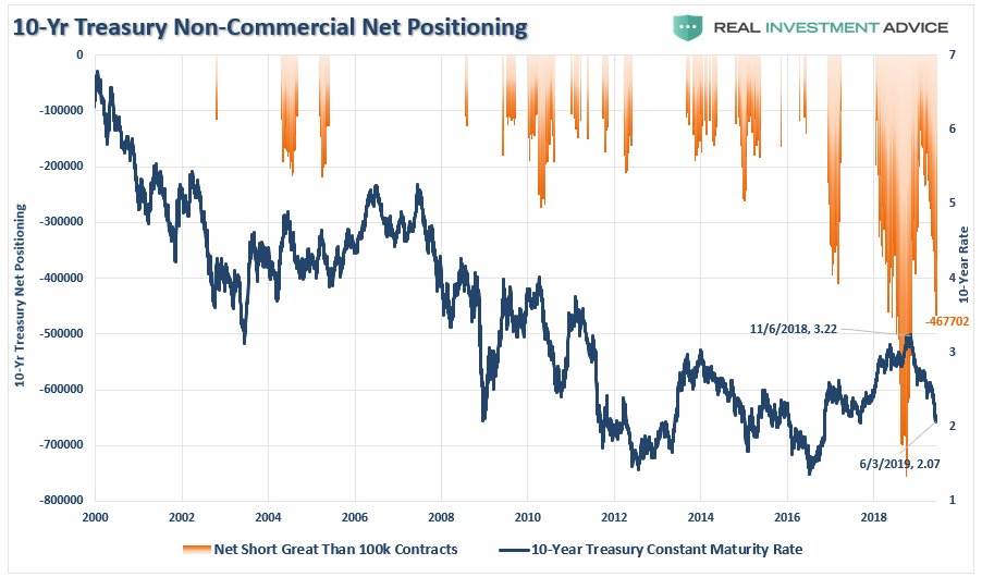, Technically Speaking: COT Positioning &#8211; Volatility, Oil, Dollar, &#038; Rates