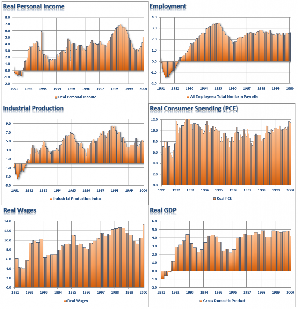 1995 Rate Cut & The Case For The Final Leg Of The Bull Market ...