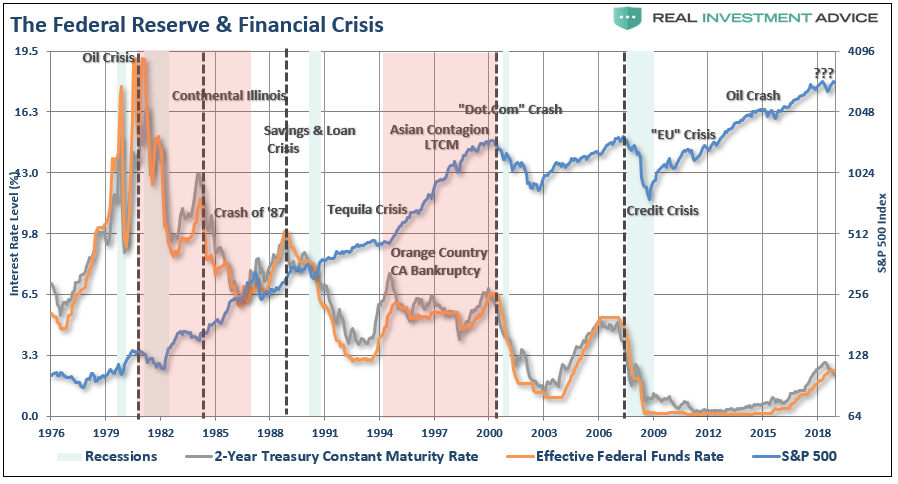 , 1995 Rate Cut &#038; The Case For The Final Leg Of The Bull Market