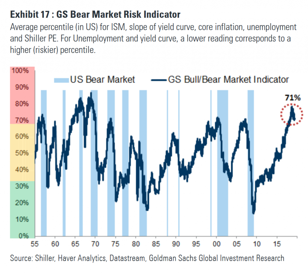 , Why The Odds Of A Recession In The Next Year Are Even Higher Than You Think
