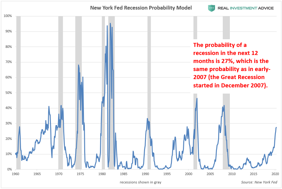 , Here Are The Recession Warning Signs To Watch