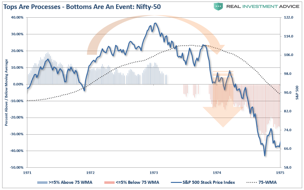 , Technically Speaking: Tops Are Processes, Bottoms Are Events