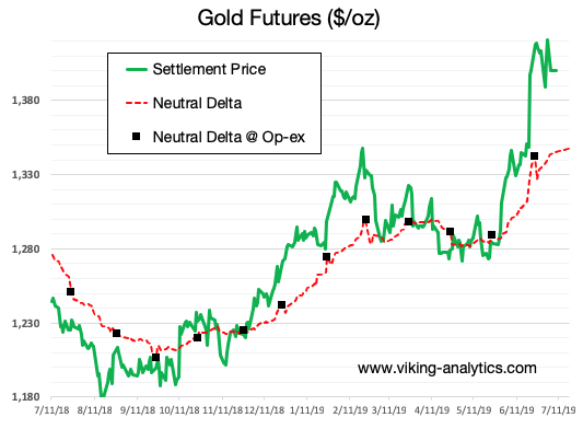 , Will History Repeat Itself in the Gold Market?