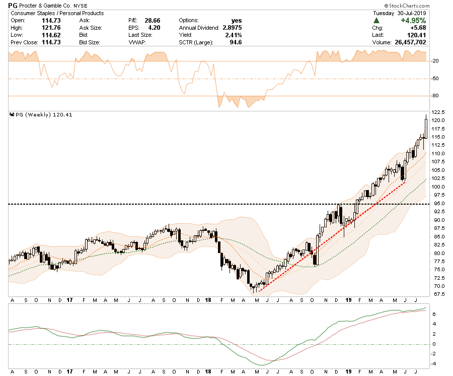 , Selected Portfolio Position Review: 07-31-19