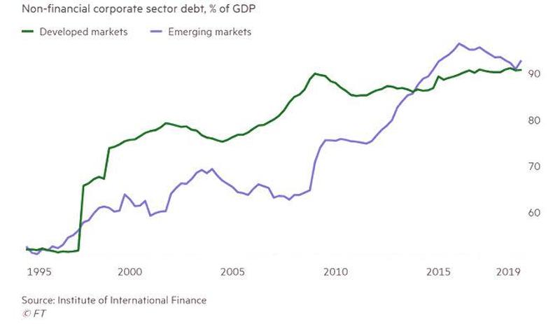 , Debt &#038; The Failure Of Monetary Policy To Stimulate Growth