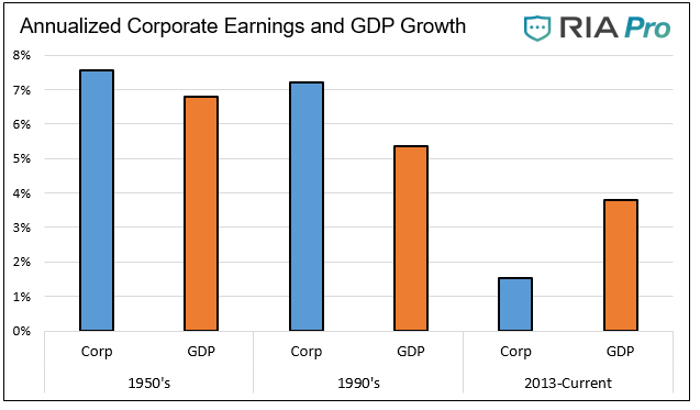 , Value Your Wealth – Part Five: Market Cap