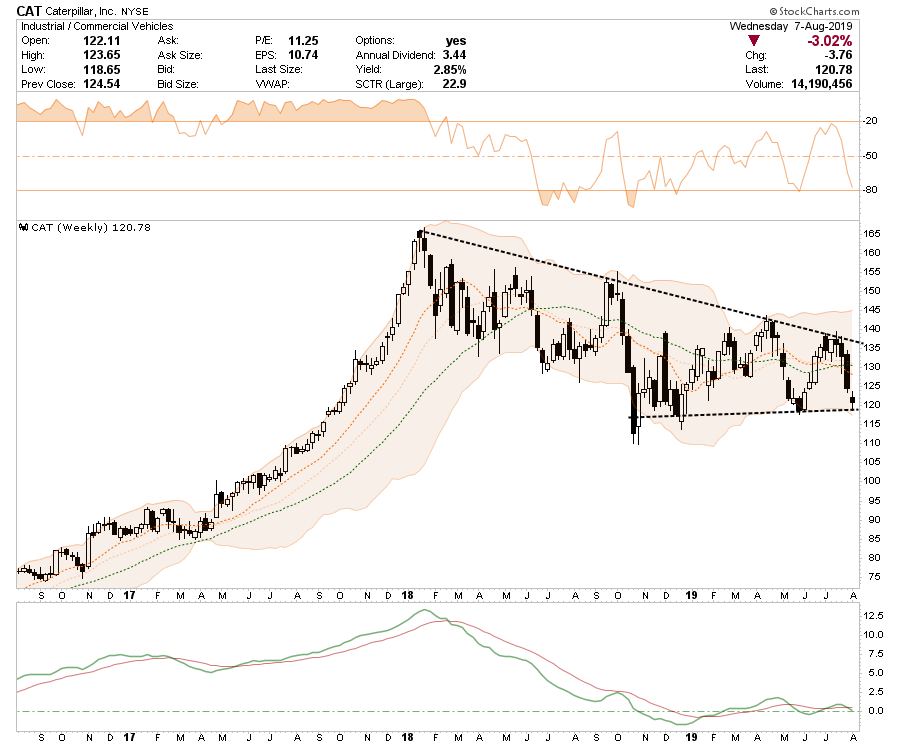 , Long-Short Idea List: 08-08-19