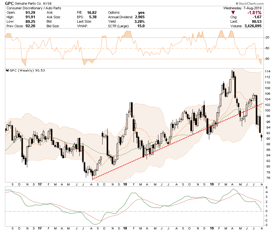 , Long-Short Idea List: 08-08-19