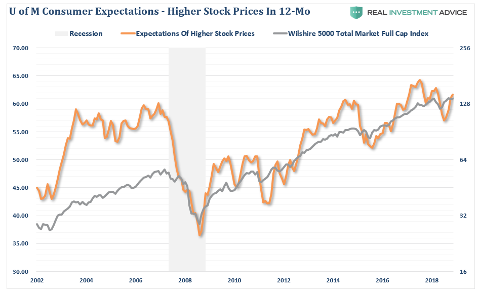 , Technically Speaking: 5 Reasons To Be Bullish (or Not) On Stocks
