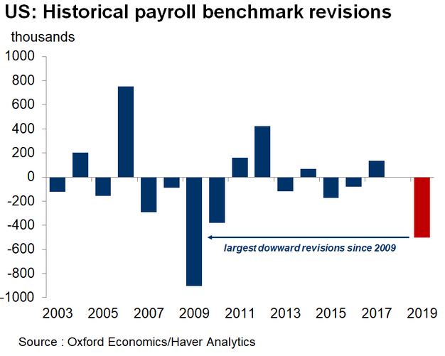 , Quick Take: Revising The Data