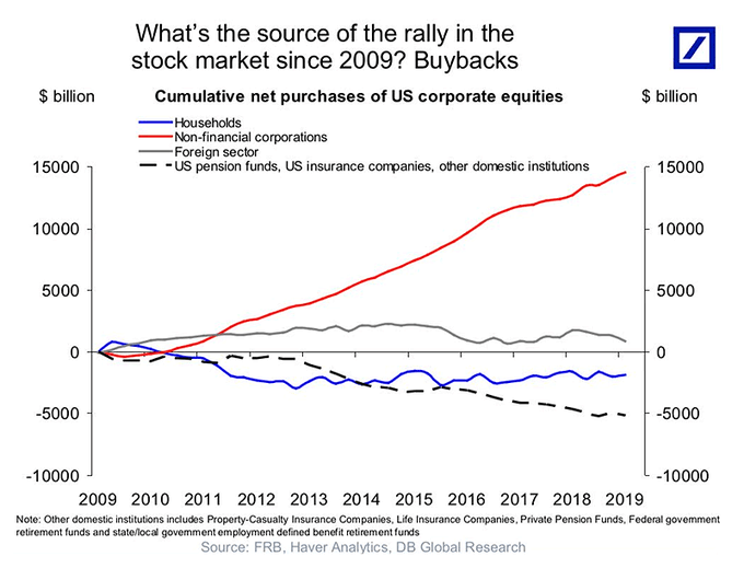 , Peak Buybacks? Has Corporate Indulgence Hit Its Limits
