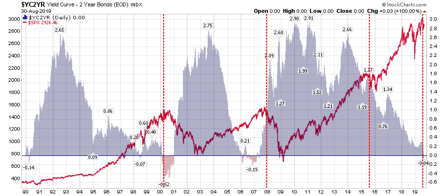 , Technically Speaking: Just How Long Will Markets Keep &#8220;Buying&#8221; It?
