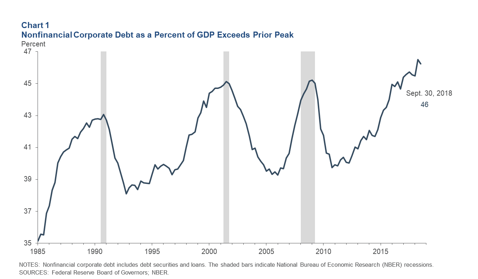 , Will Monetary or Fiscal Stimulus Turnaround the Next Recession?