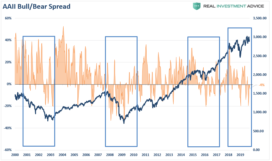 , Technically Speaking: Bulls Get QE &#038; Trade, Remain &#8220;Stuck In The Middle&#8221;