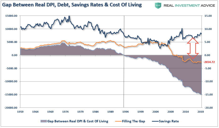 , Why The Measure Of &#8220;Savings&#8221; Is Entirely Wrong