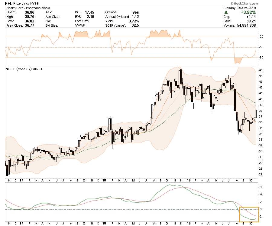 , Selected Portfolio Position Review: 10-30-19